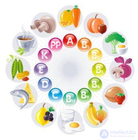 Vitamins in Food Chemistry