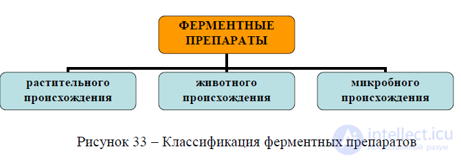 Enzymes and Enzyme Preparations in Food Chemistry