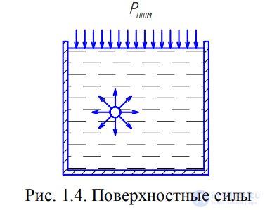 LECTURE 1 Fluid Mechanics GENERAL PRINCIPLES