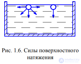 LECTURE 1 Fluid Mechanics GENERAL PRINCIPLES