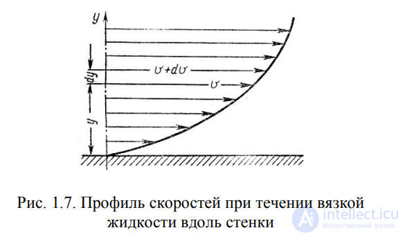 LECTURE 1 Fluid Mechanics GENERAL PRINCIPLES