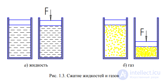 LECTURE 1 Fluid Mechanics GENERAL PRINCIPLES
