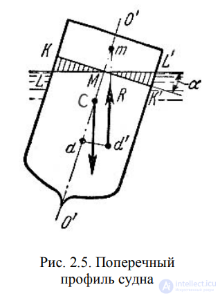 LECTURE 2 FUNDAMENTALS OF HYDROSTATICS