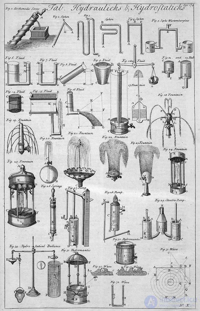 LECTURE 2 FUNDAMENTALS OF HYDROSTATICS