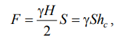 LECTURE 2 FUNDAMENTALS OF HYDROSTATICS