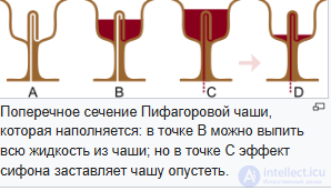 LECTURE 2 FUNDAMENTALS OF HYDROSTATICS