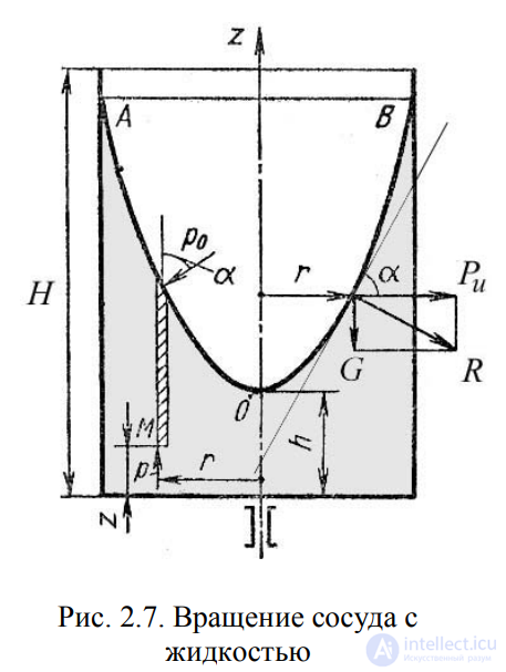 LECTURE 2 FUNDAMENTALS OF HYDROSTATICS