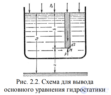 LECTURE 2 FUNDAMENTALS OF HYDROSTATICS
