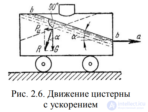 LECTURE 2 FUNDAMENTALS OF HYDROSTATICS