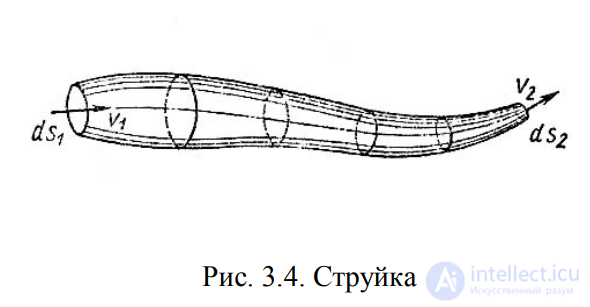 LECTURE 3 FUNDAMENTALS OF HYDRODYNAMICS