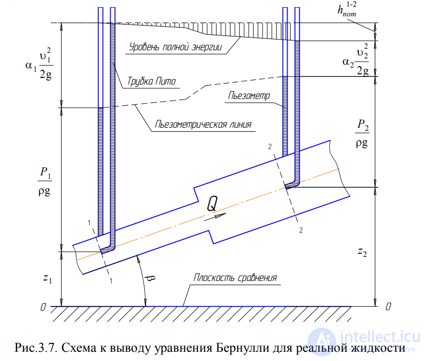 LECTURE 3 FUNDAMENTALS OF HYDRODYNAMICS
