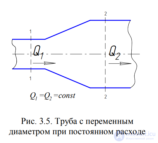 LECTURE 3 FUNDAMENTALS OF HYDRODYNAMICS