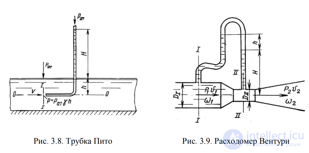 LECTURE 3 FUNDAMENTALS OF HYDRODYNAMICS