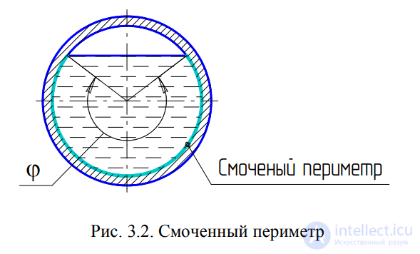 LECTURE 3 FUNDAMENTALS OF HYDRODYNAMICS