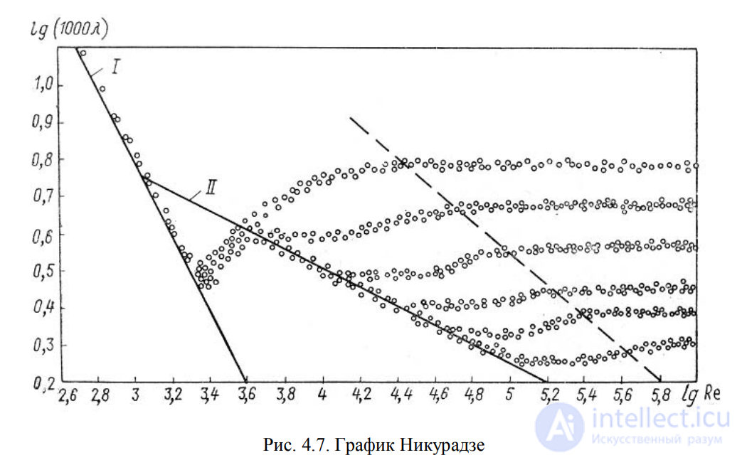 LECTURE 4 HYDRAULIC RESISTANCES