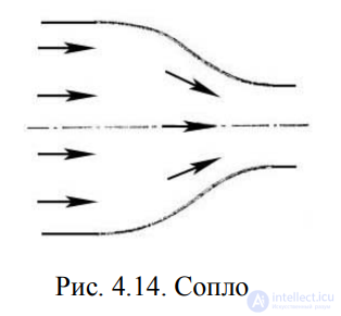 LECTURE 4 HYDRAULIC RESISTANCES