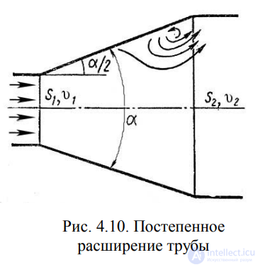 LECTURE 4 HYDRAULIC RESISTANCES