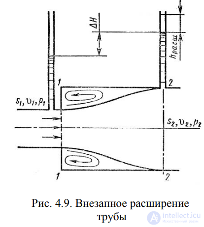 LECTURE 4 HYDRAULIC RESISTANCES