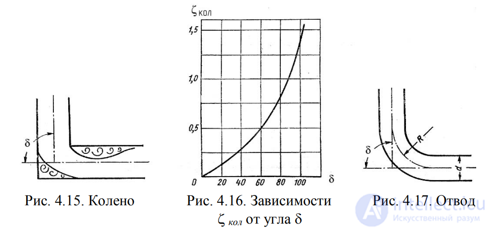 LECTURE 4 HYDRAULIC RESISTANCES