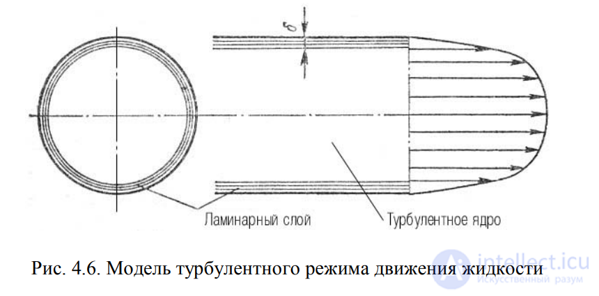 LECTURE 4 HYDRAULIC RESISTANCES