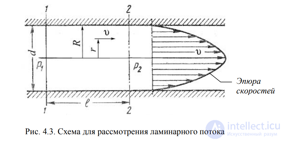 LECTURE 4 HYDRAULIC RESISTANCES