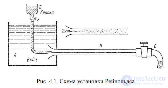 LECTURE 4 HYDRAULIC RESISTANCES