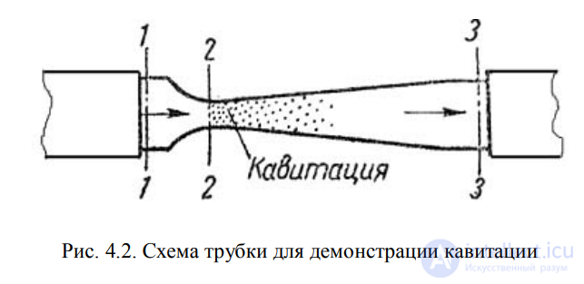 LECTURE 4 HYDRAULIC RESISTANCES