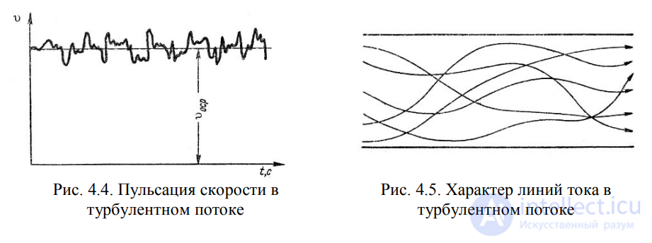 LECTURE 4 HYDRAULIC RESISTANCES