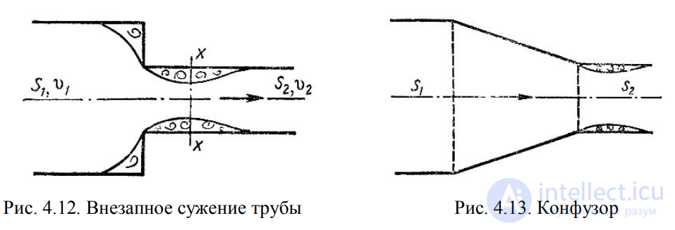 LECTURE 4 HYDRAULIC RESISTANCES