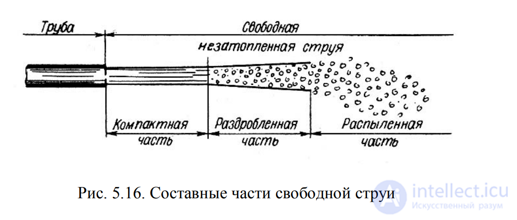 LECTURE 5 DISCHARGE OF LIQUID THROUGH ORIFICES, NOZZLES, AND FROM UNDER GATES
