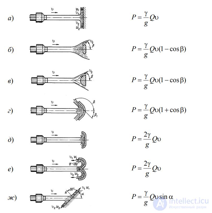LECTURE 5 DISCHARGE OF LIQUID THROUGH ORIFICES, NOZZLES, AND FROM UNDER GATES