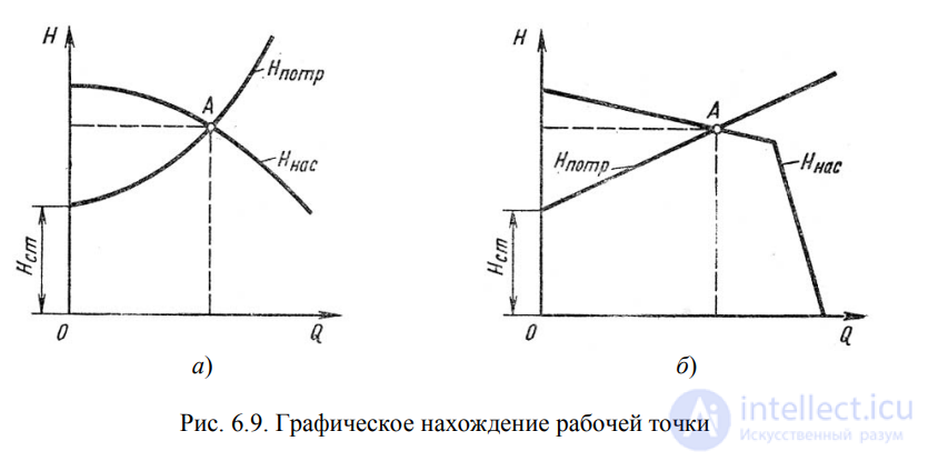 LECTURE 6 HYDRAULIC CALCULATION OF SIMPLE PIPELINES