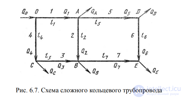 LECTURE 6 HYDRAULIC CALCULATION OF SIMPLE PIPELINES