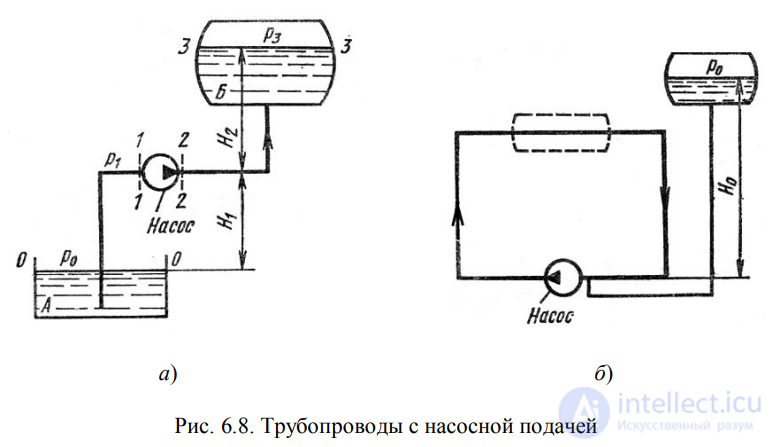 LECTURE 6 HYDRAULIC CALCULATION OF SIMPLE PIPELINES