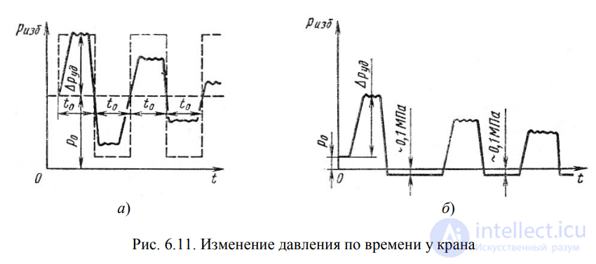 LECTURE 6 HYDRAULIC CALCULATION OF SIMPLE PIPELINES