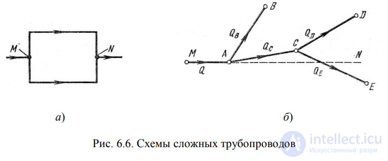 LECTURE 6 HYDRAULIC CALCULATION OF SIMPLE PIPELINES