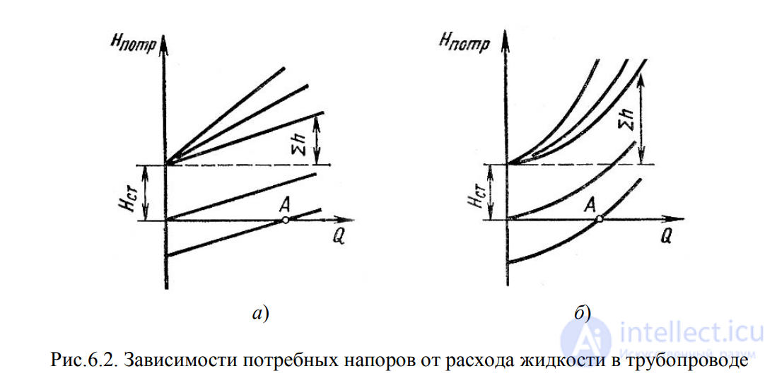 LECTURE 6 HYDRAULIC CALCULATION OF SIMPLE PIPELINES