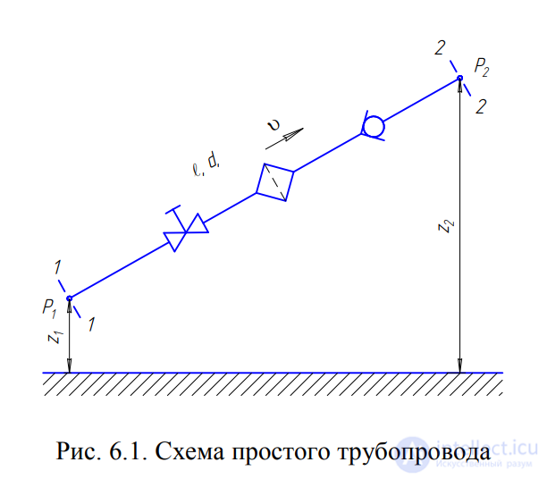 LECTURE 6 HYDRAULIC CALCULATION OF SIMPLE PIPELINES