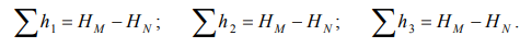 LECTURE 6 HYDRAULIC CALCULATION OF SIMPLE PIPELINES