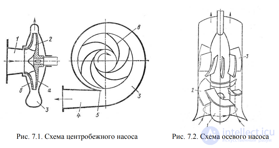 LECTURE 7 HYDRAULIC MACHINES