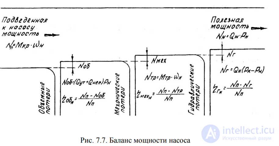 LECTURE 7 HYDRAULIC MACHINES