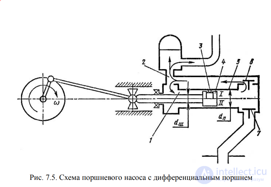 LECTURE 7 HYDRAULIC MACHINES