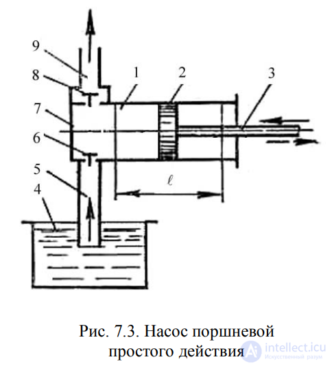 LECTURE 7 HYDRAULIC MACHINES