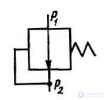 LECTURE 7 HYDRAULIC MACHINES