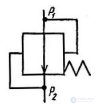 LECTURE 7 HYDRAULIC MACHINES