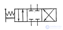 LECTURE 7 HYDRAULIC MACHINES