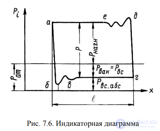 LECTURE 7 HYDRAULIC MACHINES