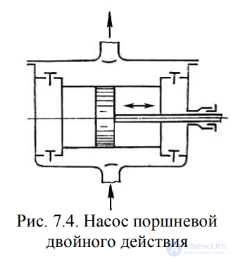 LECTURE 7 HYDRAULIC MACHINES