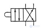 LECTURE 7 HYDRAULIC MACHINES