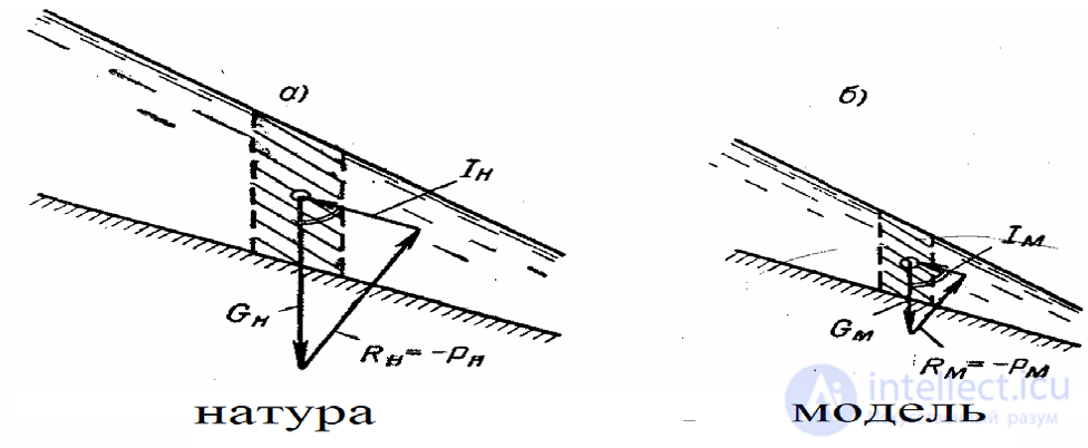 8. Modeling of hydraulic processes. Elements of dimensional theory
